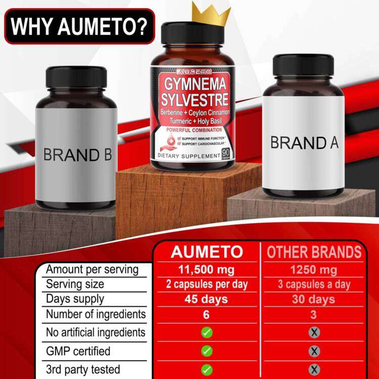 Ultra Gymnema Sylvestre 11,500 mg Maximum Potency with Berberine Ceylon Cinnamon Holy Basil