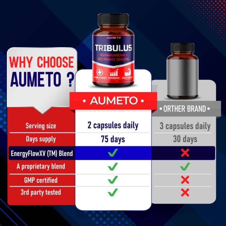 Ultra Tribulus with Ashwagandha