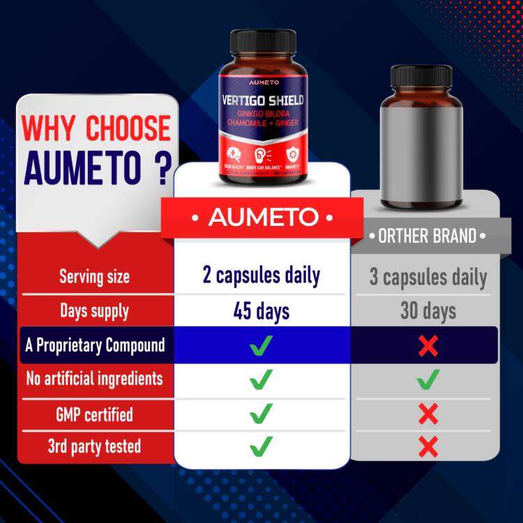 Vertigo Support with Ginkgo Biloba