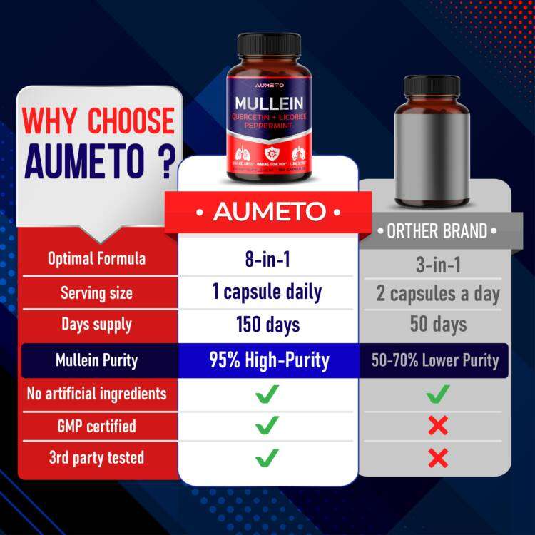 Mullein Supplement with Quercetin