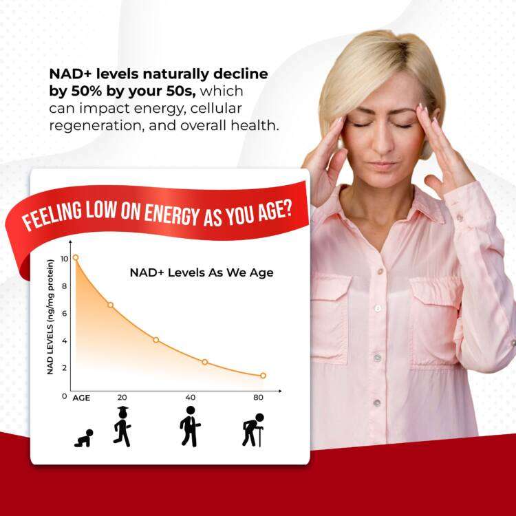 Ultra NAD+ with Resveratrol