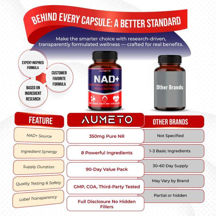 Ultra NAD+ with Resveratrol