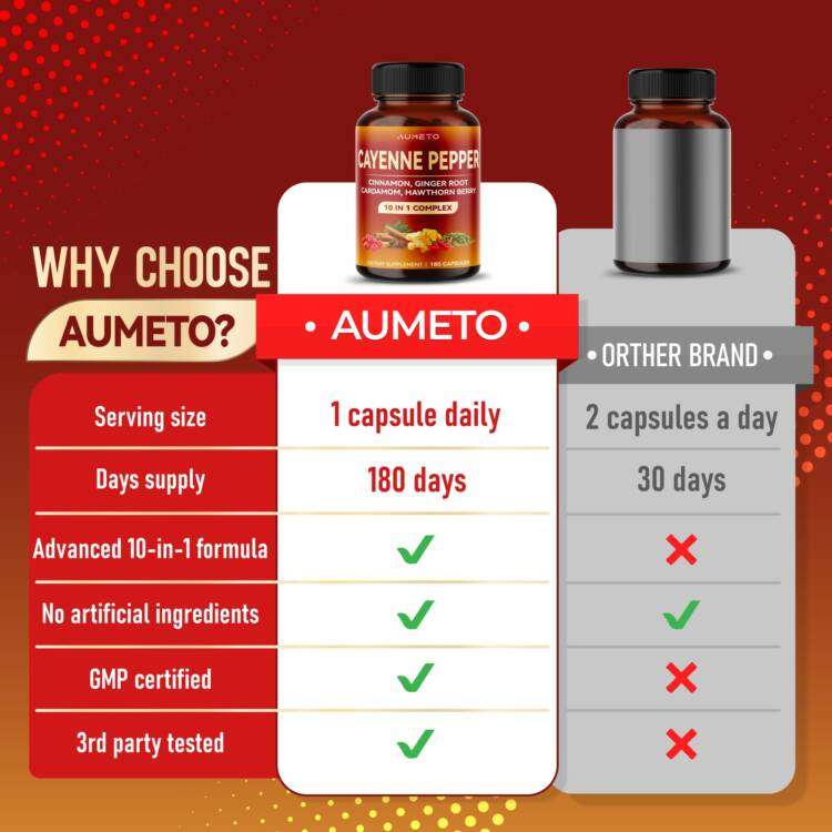 Cayenne Pepper with Cinnamon
