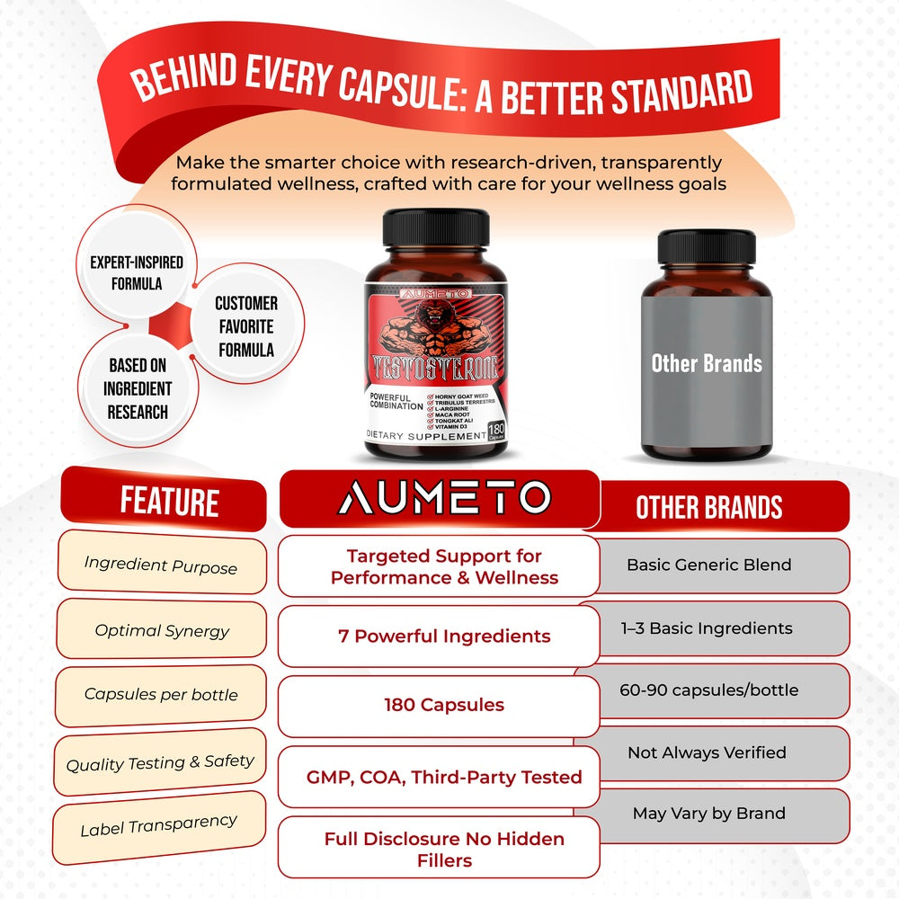 Ultra Testosterone Booster