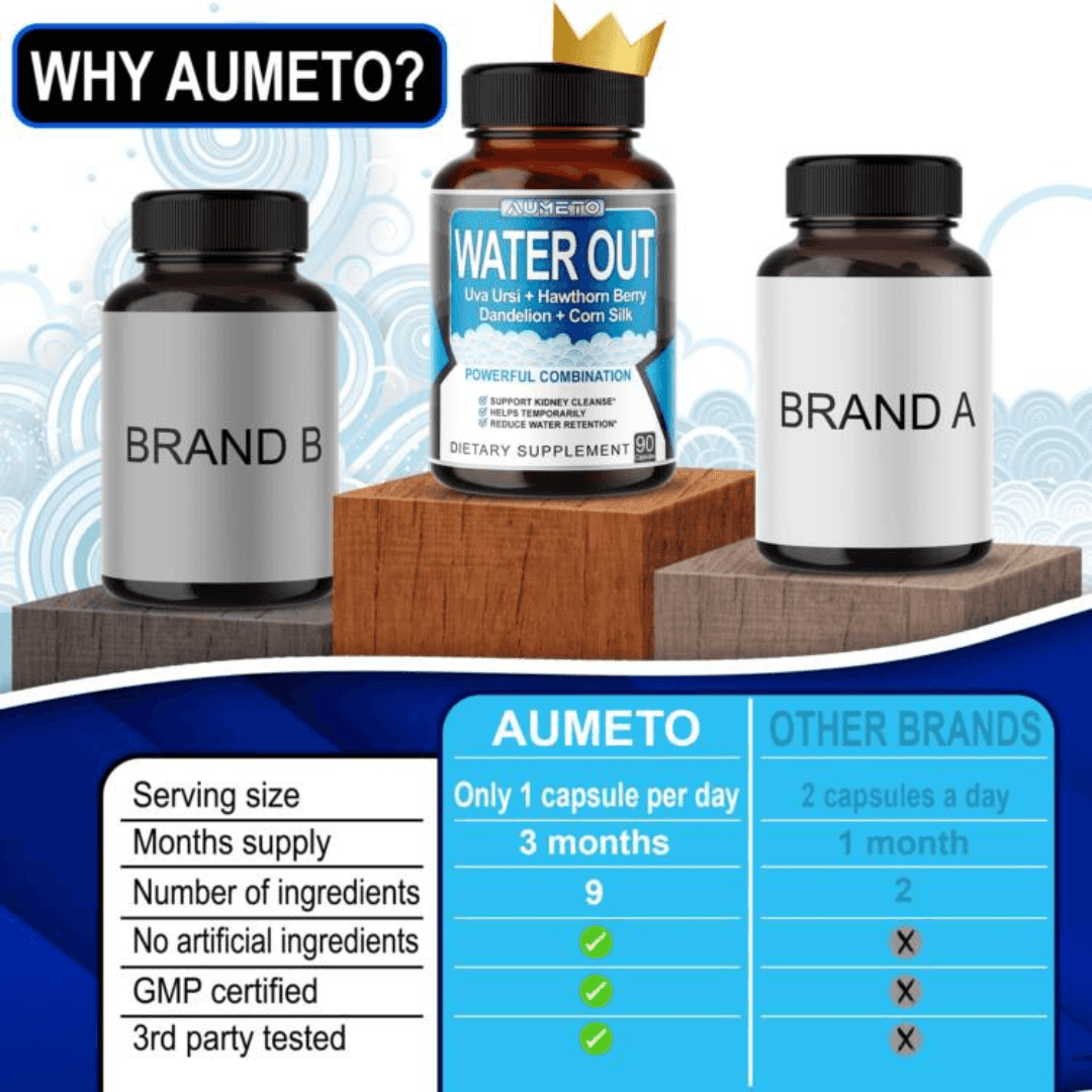 Ultra Natural Water Out Pills