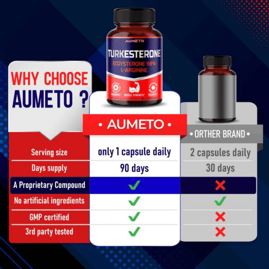 Turkesterone Complex  12950mg with L-Arginine & Tongkat Ali