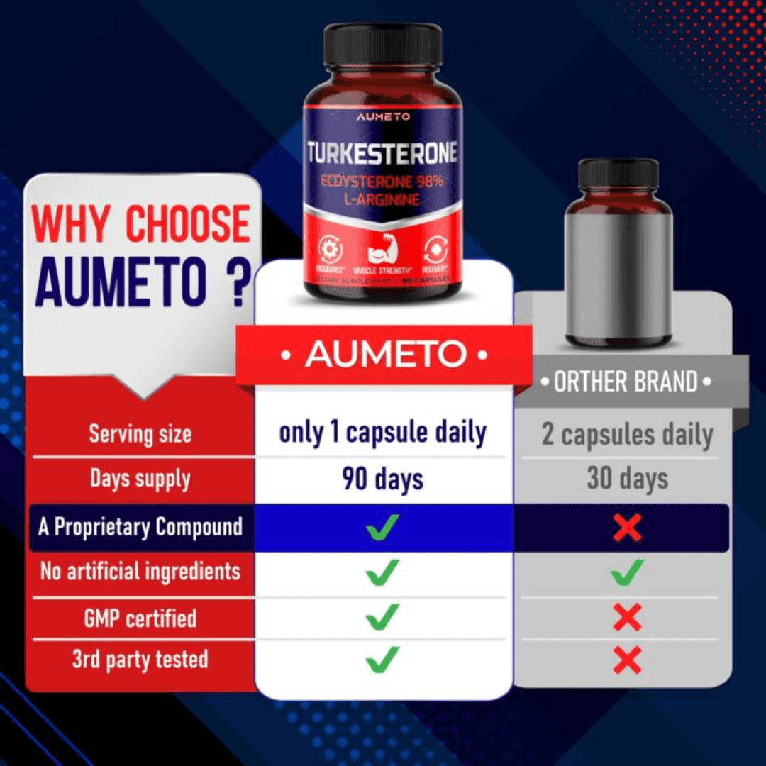 Turkesterone Complex  12950mg with L-Arginine & Tongkat Ali