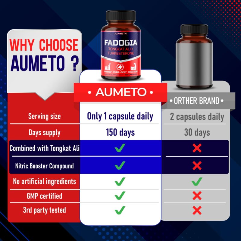 Fadogia Agrestis 12200mg with Turkesterone Tongkat Ali Maca Root Panax Ginseng VIT D3- Energy Workout Memory Support - Image 2